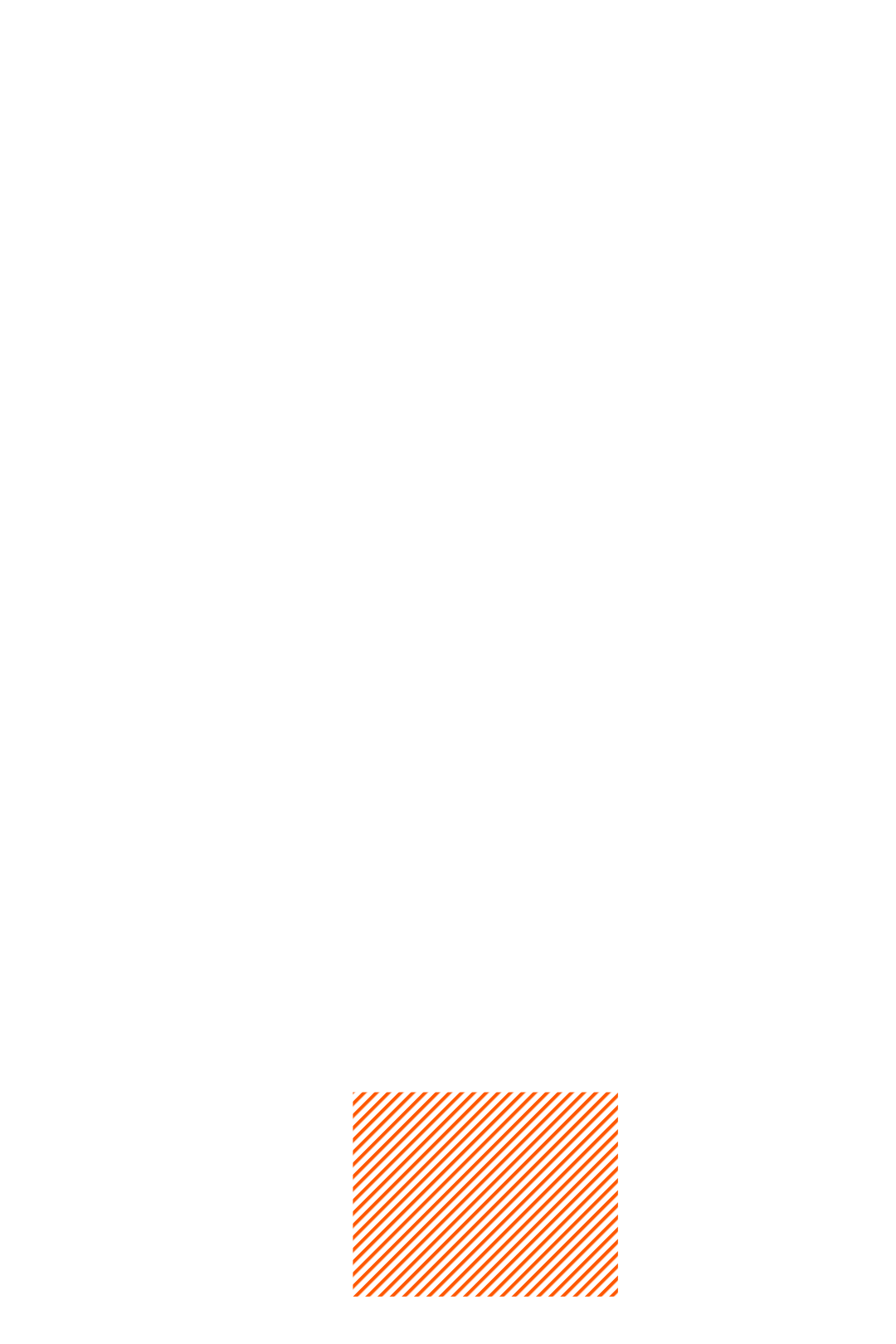 Confident productivity diagram 3