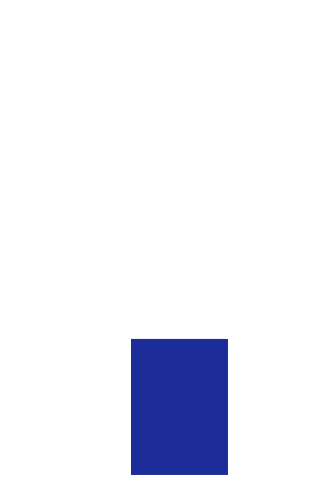 Confident productivity diagram 6